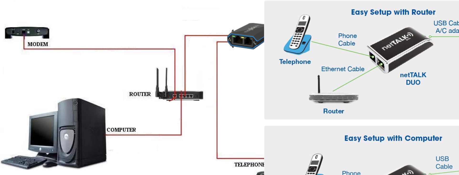 Is Internet access required for magicJack to work?