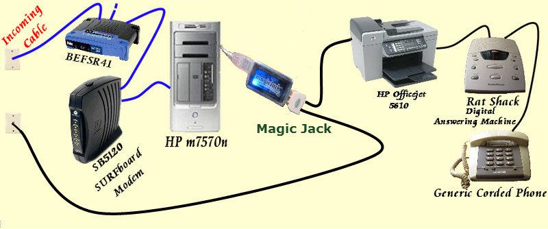 magicJack setup with HP Officejet 5610