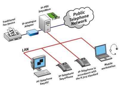 سیستم تلفنی PBX چیست؟