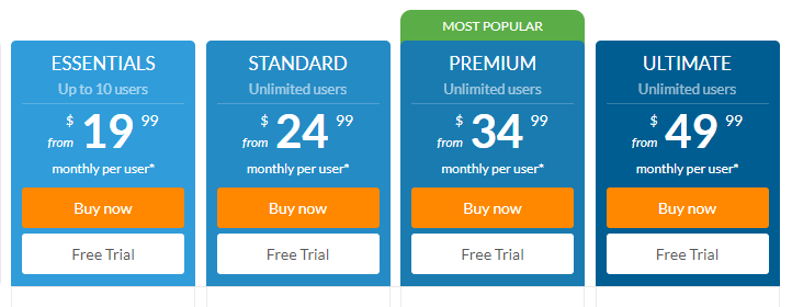 Ringcentral Plans & Pricing